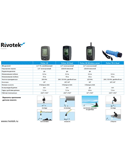 фото Rivotek Fisher 20 Dual