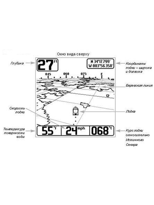 фото Humminbird 778cx HD