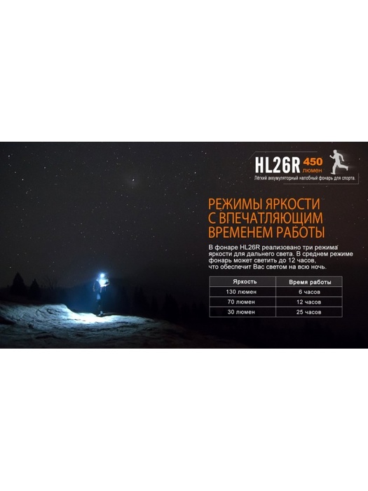 фото Налобный фонарь Fenix HL26R Cree XP-G2 R5