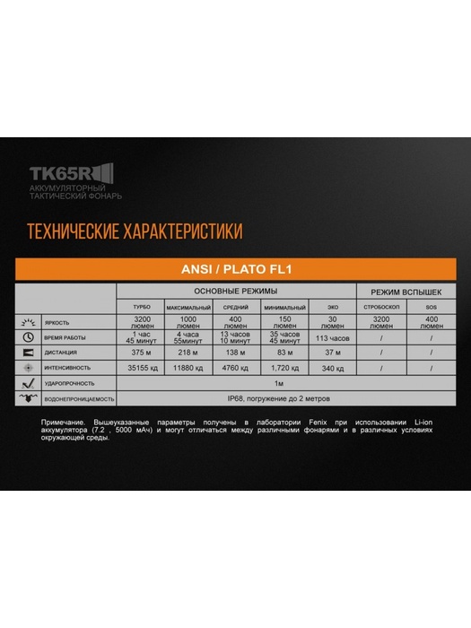 фото Фонарь Fenix TK65R Cree XHP70