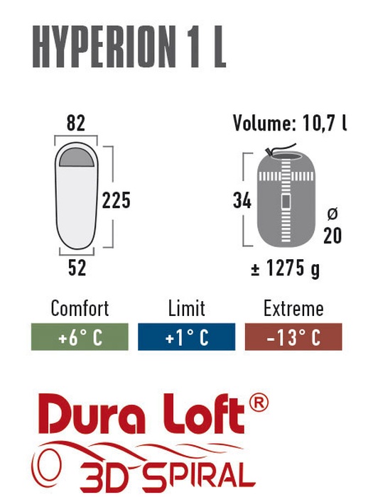 фото Спальный мешок High Peak Hyperion 1L