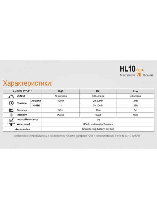 фото Налобный фонарь Fenix HL10 (2016) Philips LXZ2-5770 LED