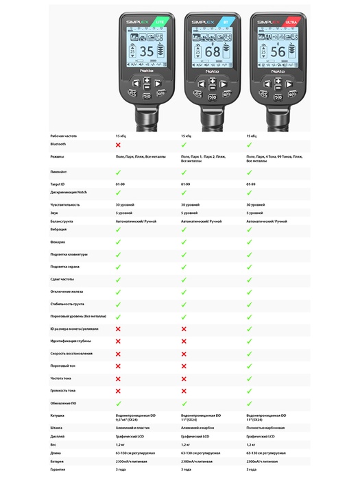 фото Металлоискатель Nokta Makro Simplex Ultra