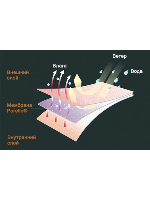 фото Перчатки водонепроницаемые Dexshell Flame Retardant 