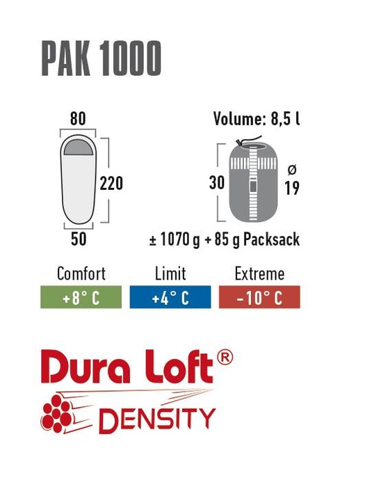 фото Спальный мешок High Peak Pak 1000