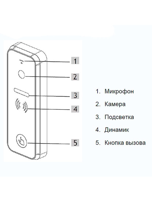 фото Вызывная панель Tantos iPanel