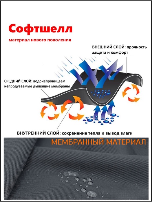 фото Костюм демисезонный мембранный для рыбалки KATRAN СИРИУС +5°C (СофтШелл, темно-синий)
