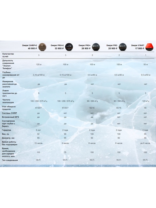 фото Эхолот Deeper PRO+