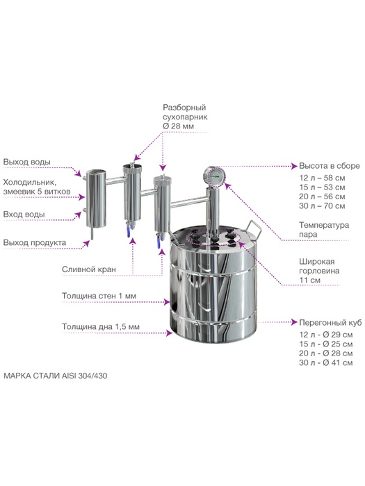 фото Самогонный аппарат (дистиллятор) ФЕНИКС Локомотив (С теном) 30 литров
