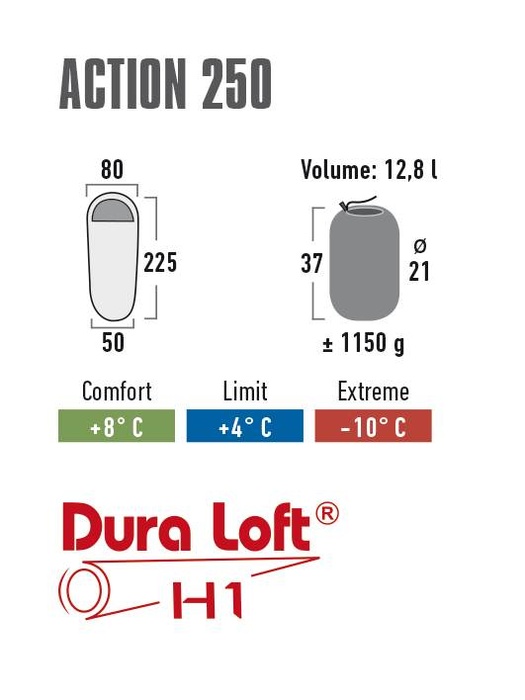 фото Спальный мешок High Peak Action 250