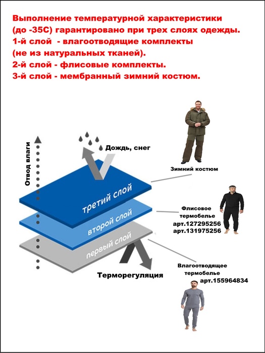 фото Полукомбинезон зимний утепленный для охоты и рыбалки KATRAN СЕВЕР -35С (исландия, хаки) без куртки