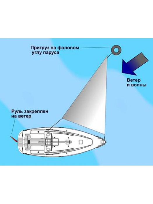 фото Якорь-парашют-чехол для лодки Aquatic ЯП-03ТС (диаметр 190 см) темно-серый
