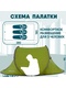 фото Палатка трехместная автоматическая Jungle Camp MOMENT PLUS 3