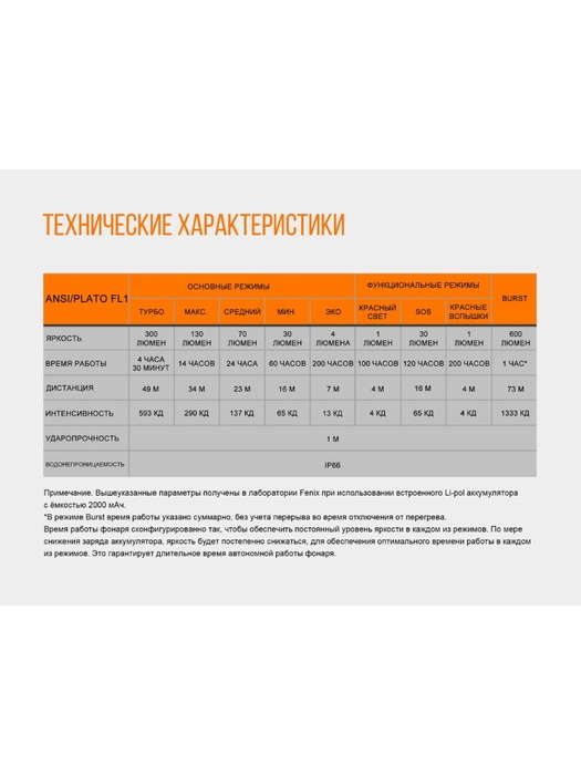 фото Налобный фонарь Fenix HL32R Cree XP-G3