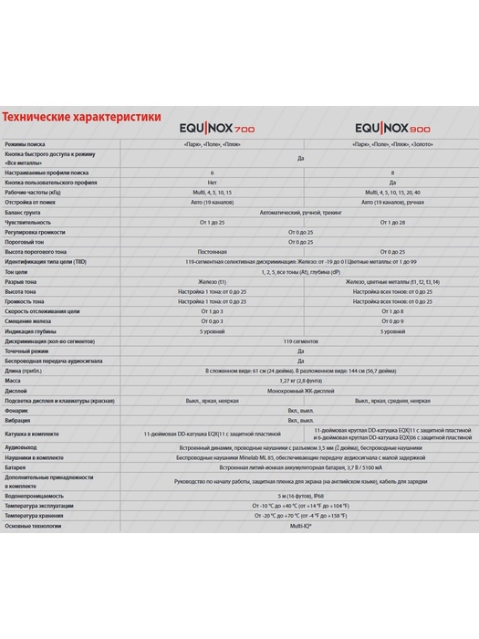 фото Металлоискатель Minelab EQUINOX 700