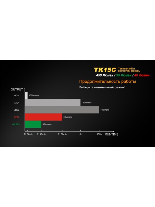 фото Тактический фонарь Fenix TK15C