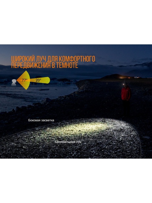 фото Налобный фонарь Fenix HL12R Cree XP-G2 