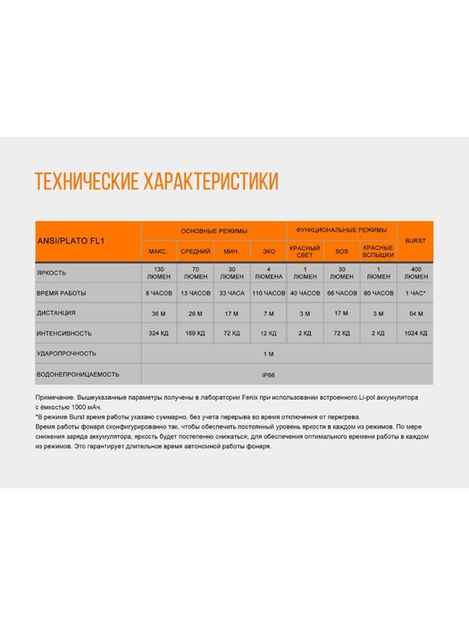 фото Налобный фонарь Fenix HL12R Cree XP-G2 