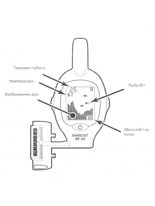 фото Humminbird SmartCast RF35e