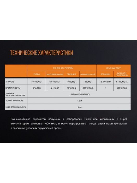 фото Фонарь Fenix CL20R