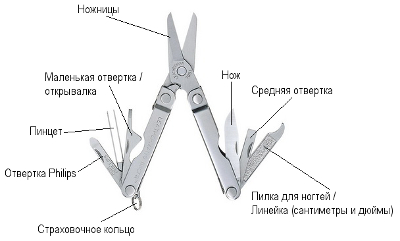 Набор Leatherman Rebar и Leatherman Micra