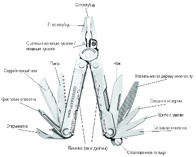 Набор Leatherman Rebar и Leatherman Micra