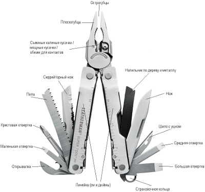 Подарочный набор Leatherman Super Tool 300 и Leatherman Micra