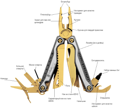 Leatherman Charge TTi с позолотой (24к)