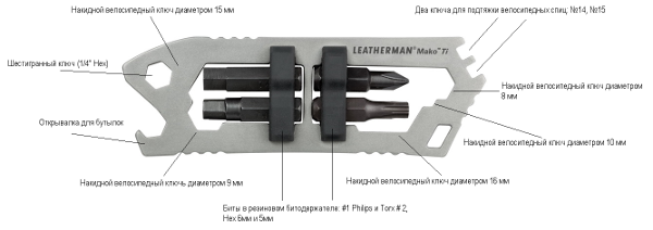 Мультиинструмент Leatherman Mako Ti. Новинка 2012 года!