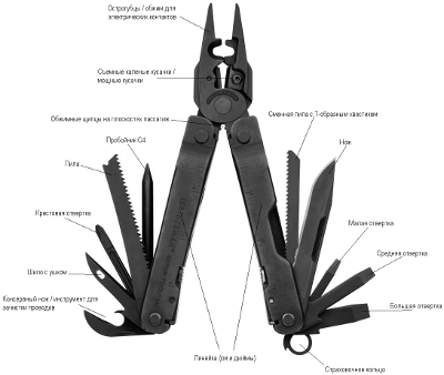 Leatherman SuperTool 300 EOD (черный)