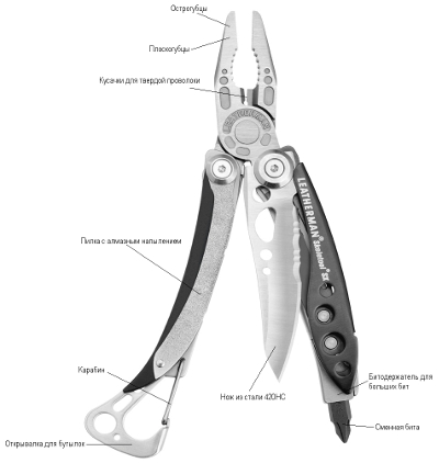 Leatherman Skeletool SX