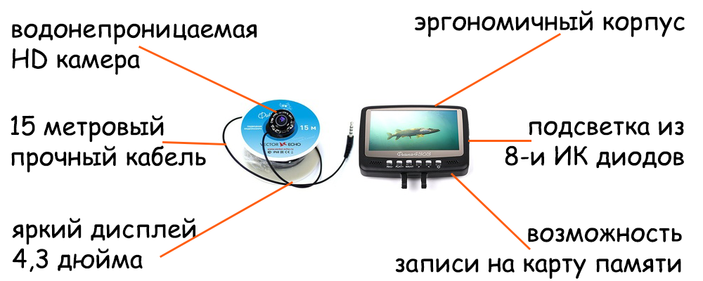 Настройка подводной камеры. Подводная камера распиновка. Подводная камера фишка. Схема подключения подводной видеокамеры. Распиновка камеры для подводной рыбалки.