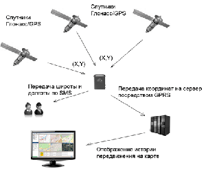 GlobalSat TR-206